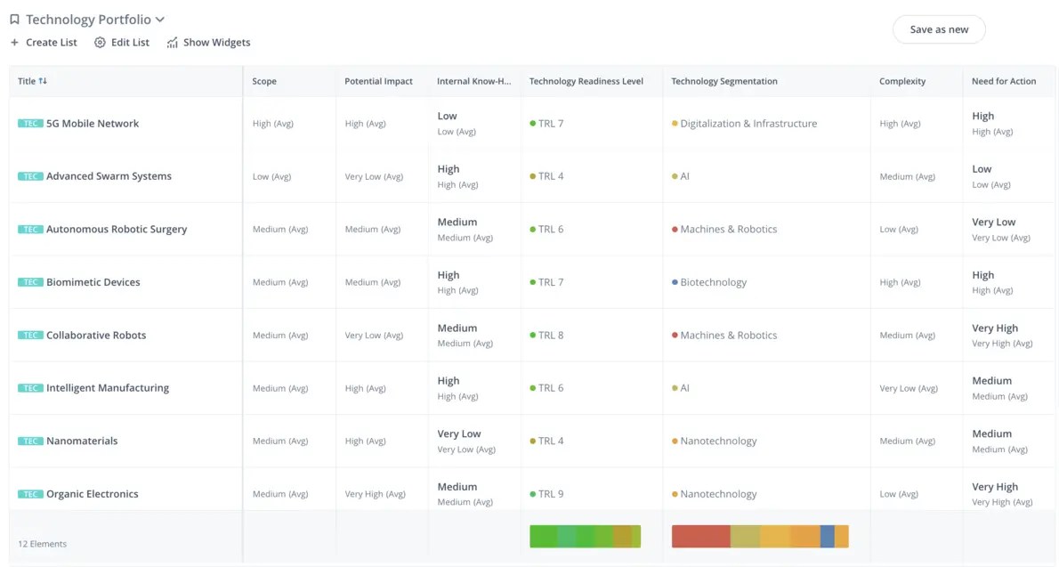Transforming Strategic Foresight With Augmented Intelligence Itonics - Best Dark Designs in Desktop